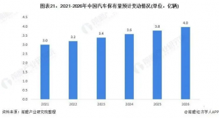 学技术就选银川万通汽车学校