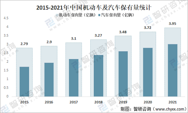 6个汽车行业创业项目推荐给你