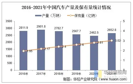 汽车快修保养技师专业解读