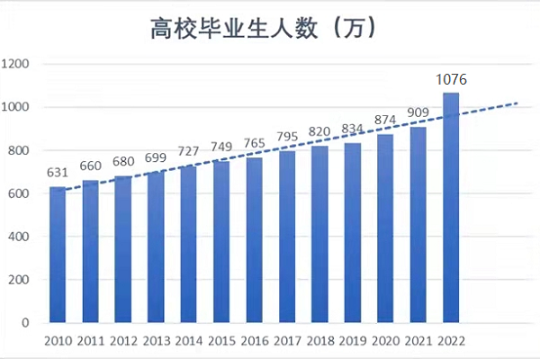 聚焦就业 | 揭秘银川万通如何为学生提供创就业保障