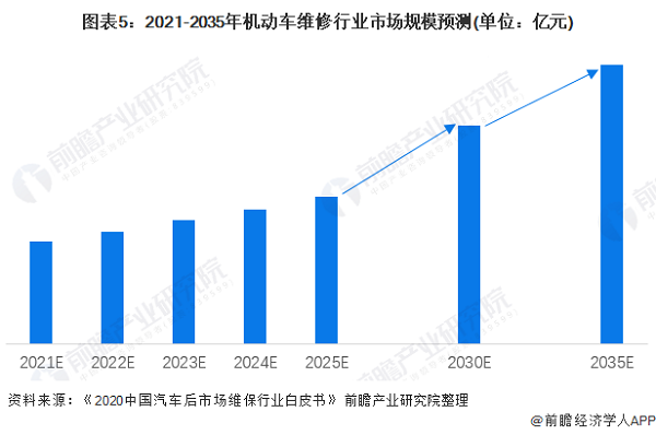 学汽车检测与维修技术，这些优势你一定要知道