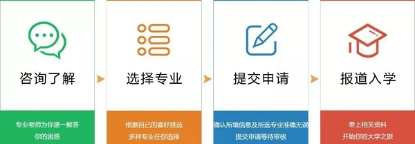 银川万通学籍补录正式启动!名额有限,报完即止